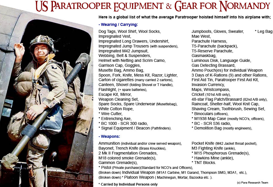 Para Research Team © US Paratrooper Equipment and Gear